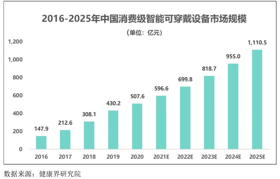 智能可穿戴設備行業發展態勢、面臨的機遇與挑戰